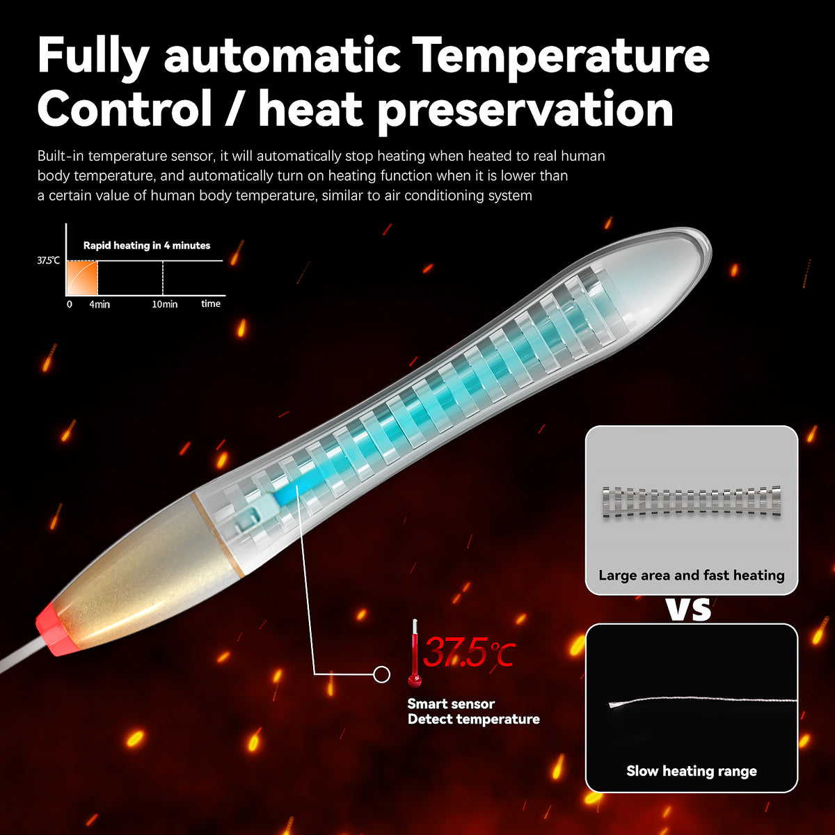 USB Sex Doll & Masturbator Heating Rod - Auto Temp Control