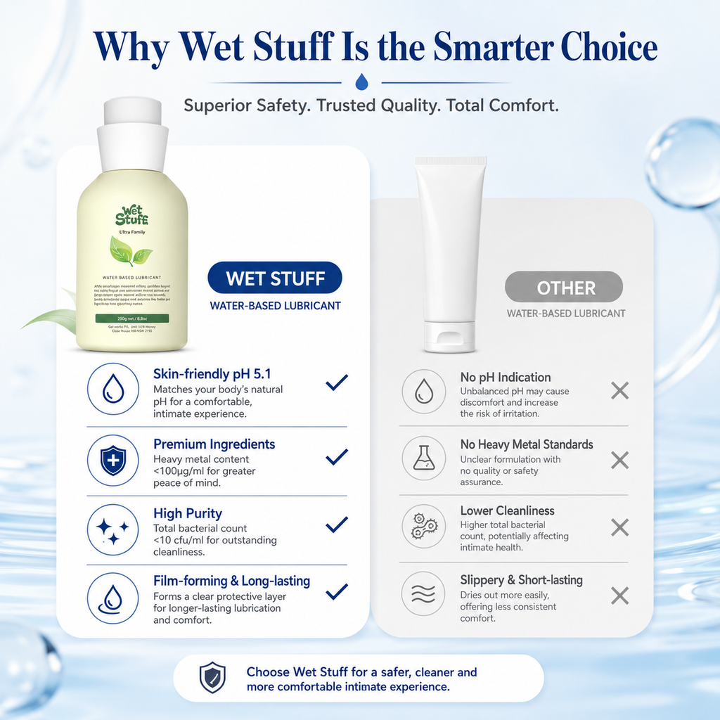 Why Wet Stuff 8.8oz pH Balanced Gentle Water-Based Lubricant is the smarter choice for comfort and safety.