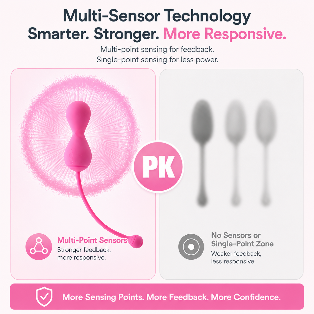 Multi-Sensor Technology comparison image showing Kegel device with enhanced feedback features.