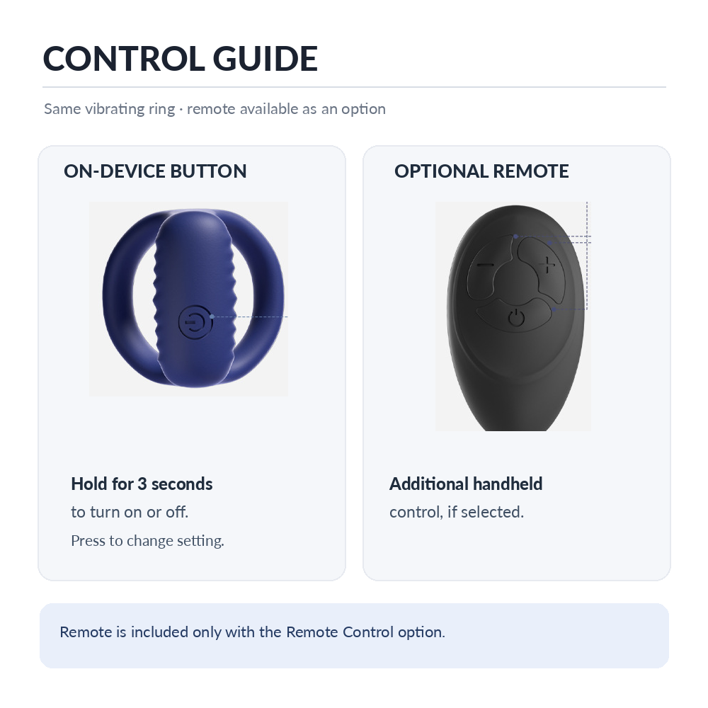 Vibrating ring button and optional remote operation guide