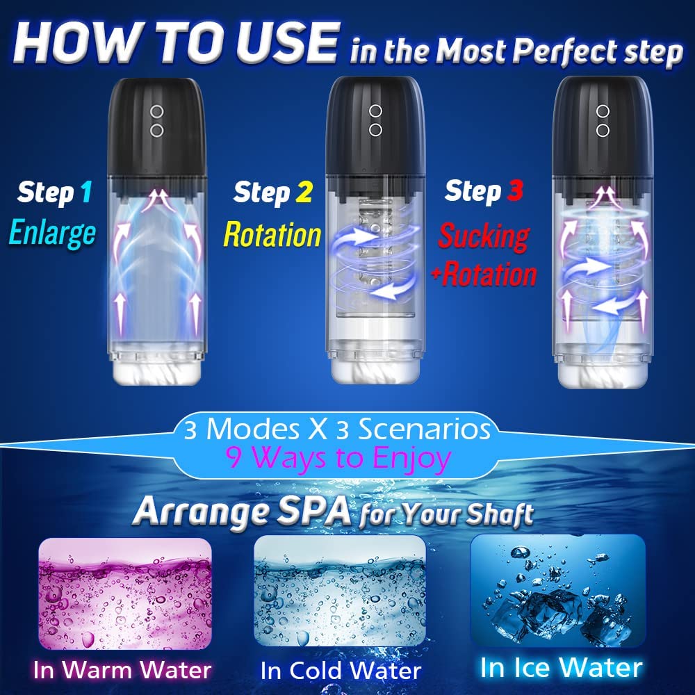 Three-step guide to enlargement, rotation, and suction modes